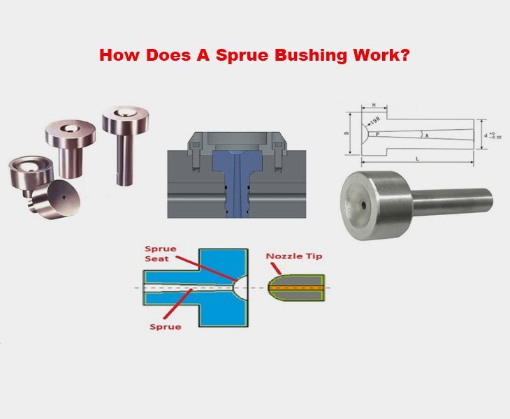 How-Does-HTX`s-Sprue-Bushing-Work