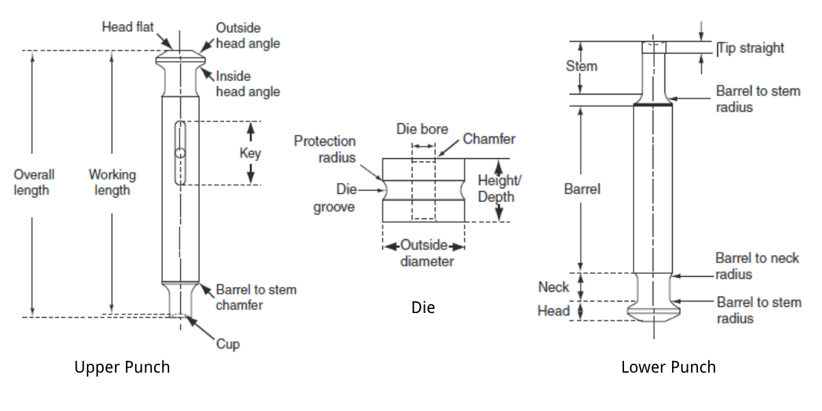 pill punch dies & tablet punch tooling