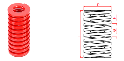 Red Die Sparings Measurement