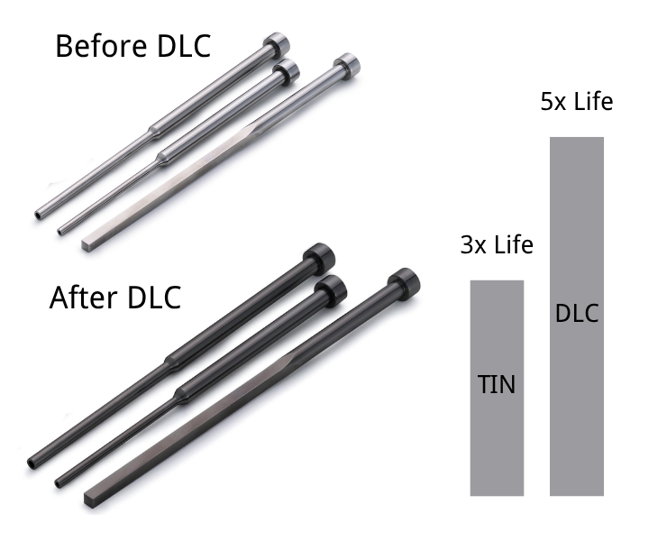 Surface Treatment Solutions for Long Pin Life