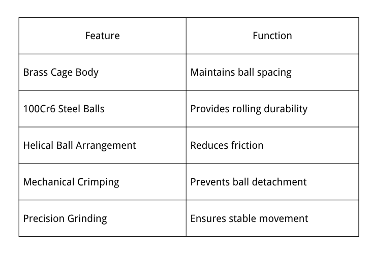 Engineering Design Features of Brass Ball Cage