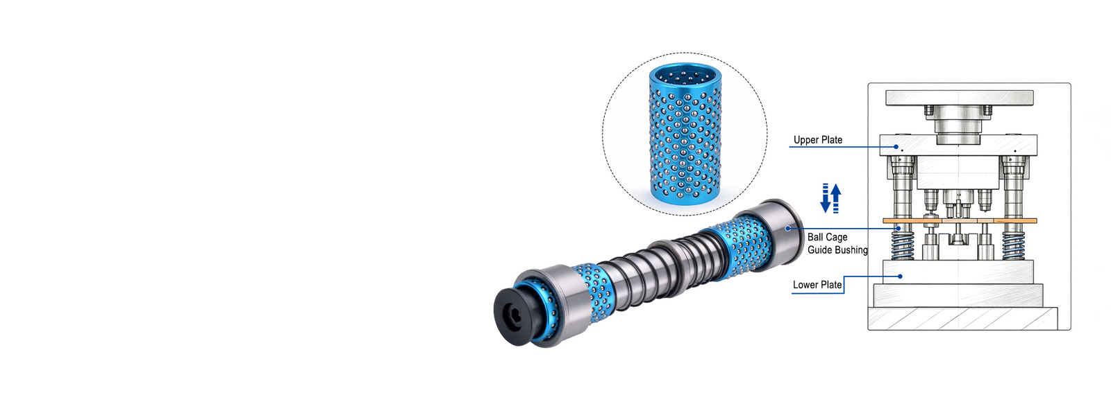 Precision ball cage installed between guide pillar and guide bushings for mold guide systems