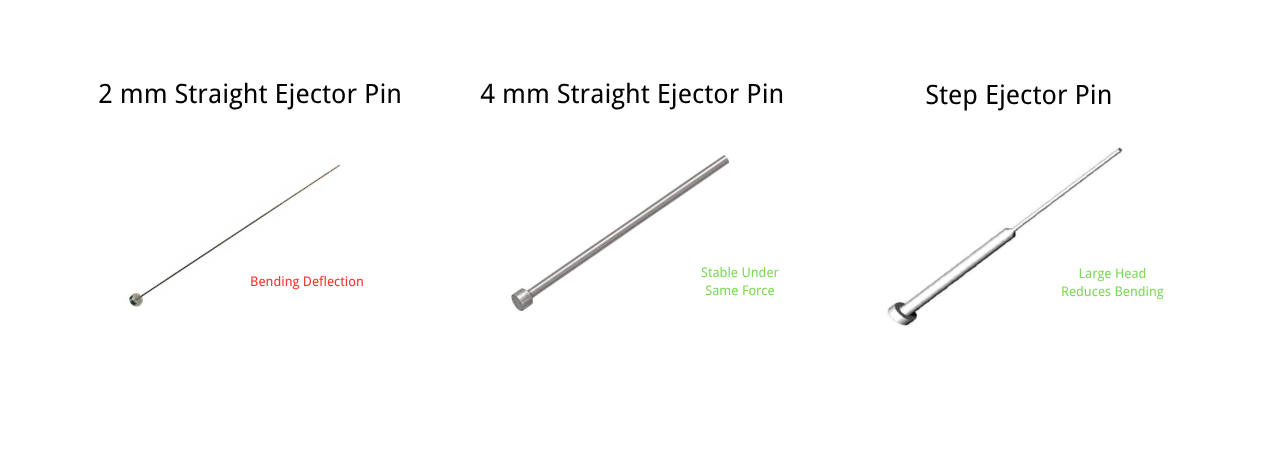 Ejector pin bending comparison between small diameter straight pin and step ejector pin