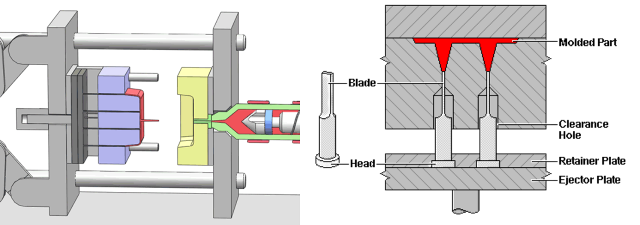 Ejector pin placement on ribs and bosses in injection molded part