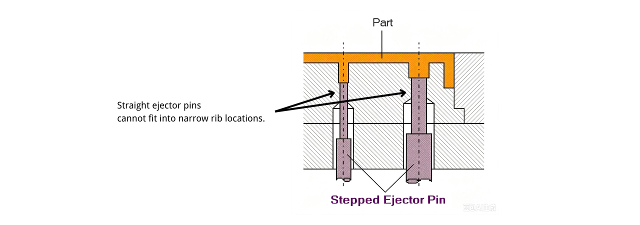 Step ejector pin used in narrow rib injection mold application