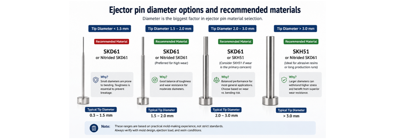 ejector-pin-diameter-material-recommendation