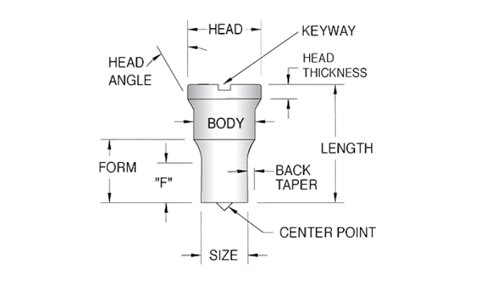 Die Punch Design Key Factors, Types, and Selection Guide for Precision Tooling