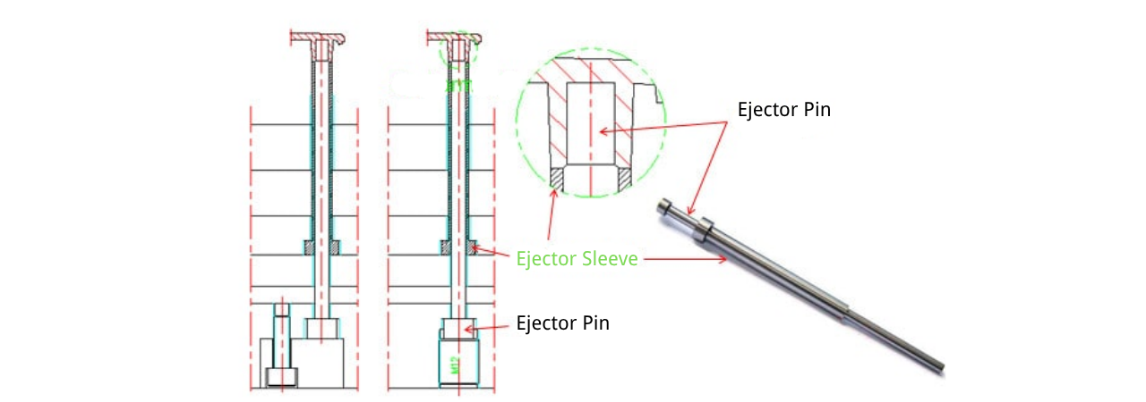 Ejector Sleeve vs Ejector Pin
