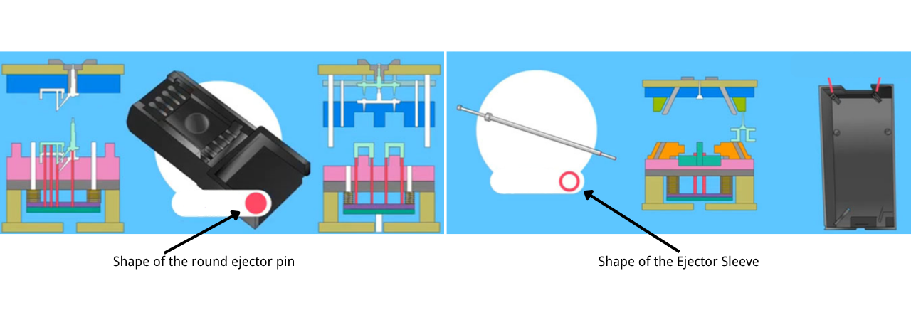 Ejector pin vs ejector sleeve application in injection molded part