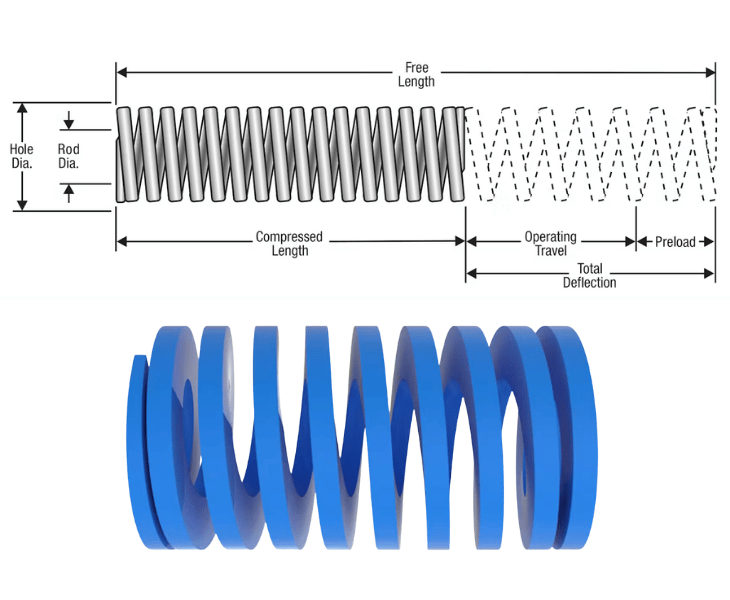 How to Choose a Die Spring？