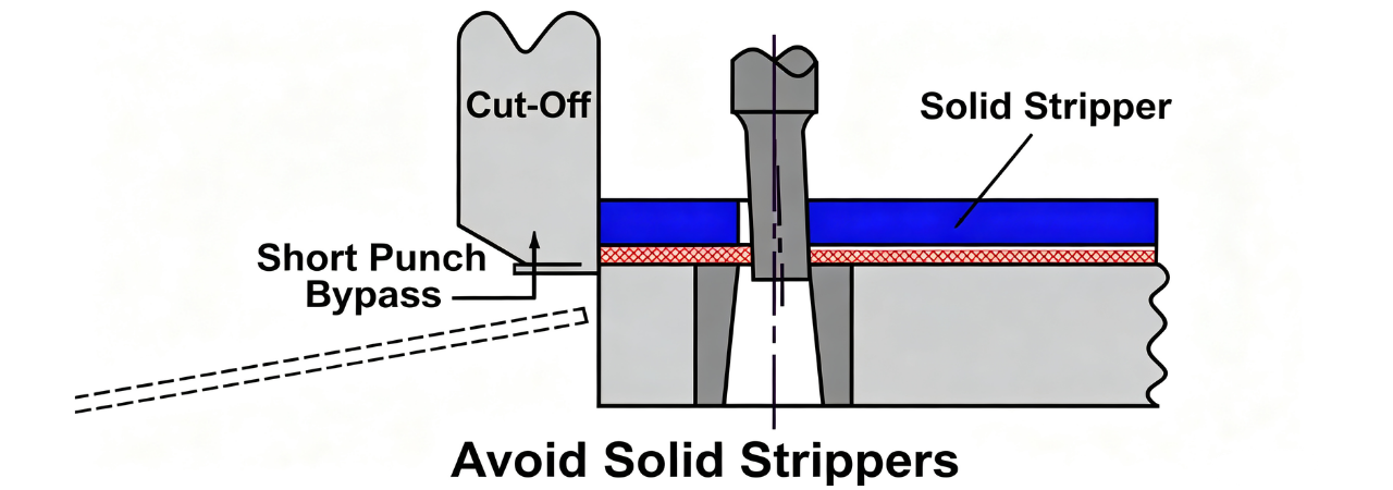 Punch failure modes comparison chipping wear bending thermal cracking