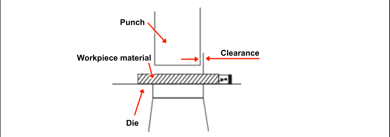 Punch to die clearance diagram for stamping