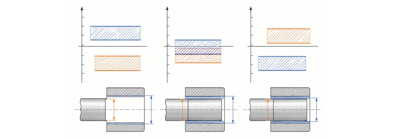 Punch wear comparison with too small correct and excessive clearance
