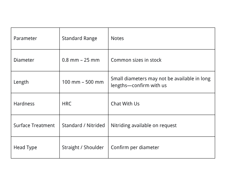 Standard SKD61 Ejector Pin Sizes
